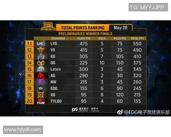 DOTA2节奏排行榜揭晓EDG荣登第九名引发热议与期待实时数据